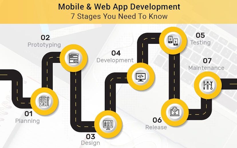Mobile & Web App Development-7step-min